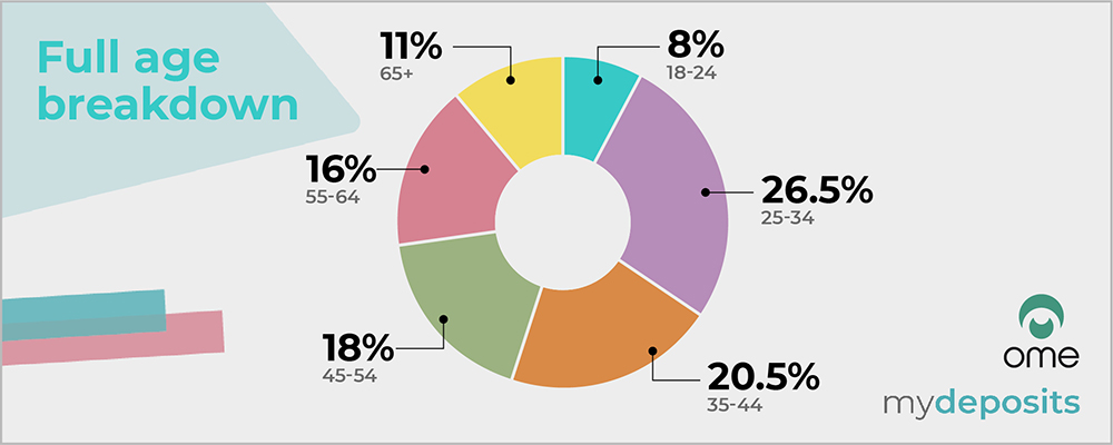 Private rented sector sentiment survey results