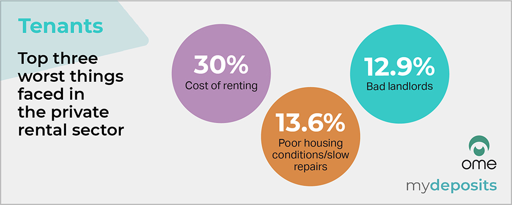 Private rented sector sentiment survey results