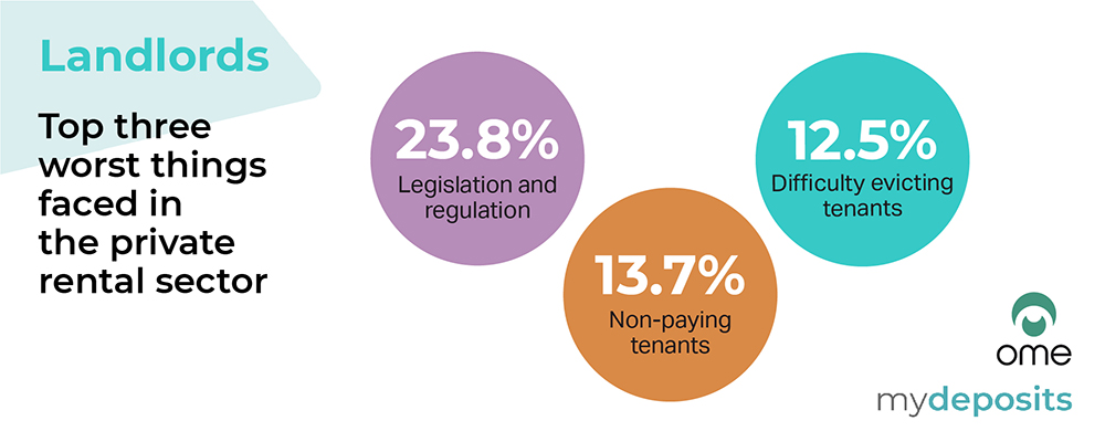 Private rented sector sentiment survey results