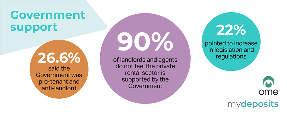 Private rented sector sentiment survey results