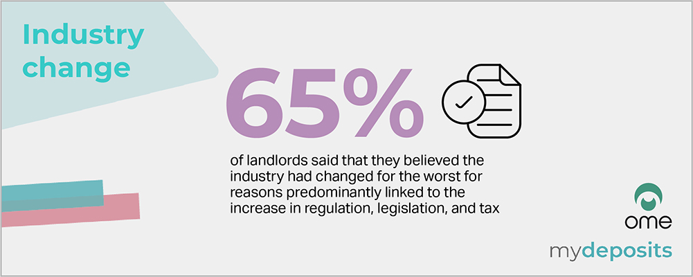 Private rented sector sentiment survey results