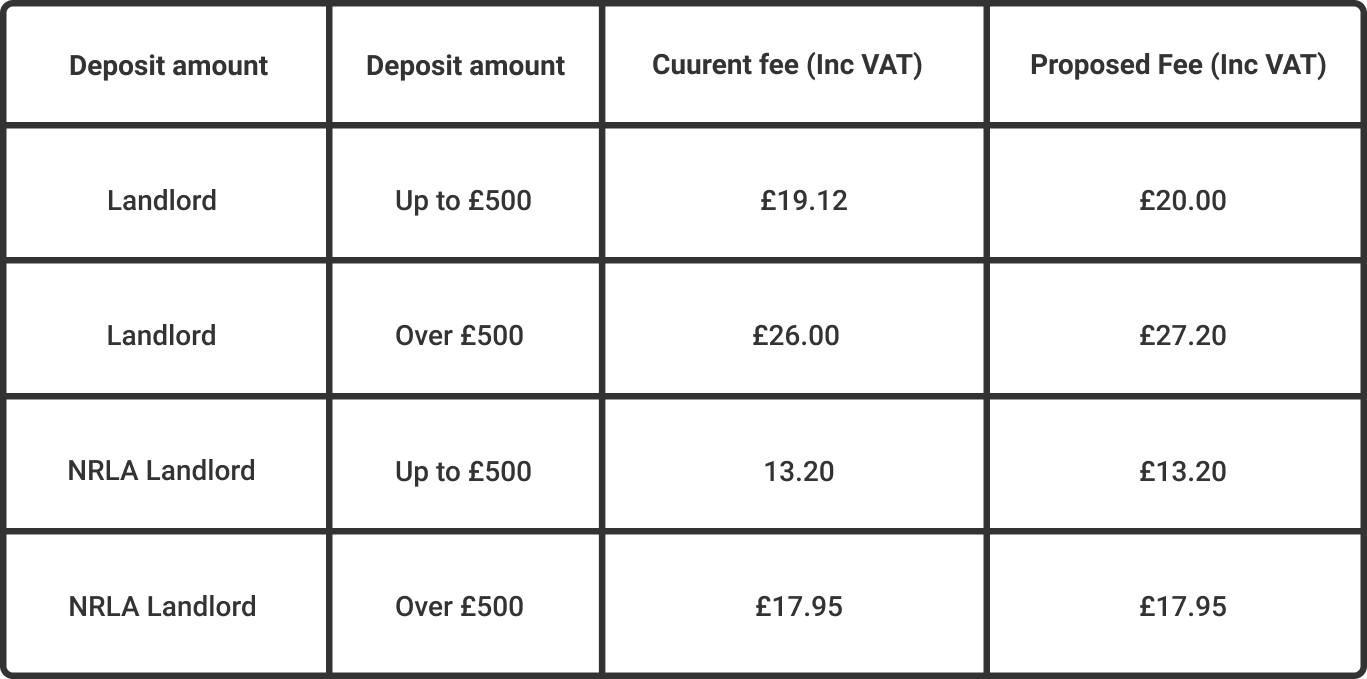 Insured pricing table