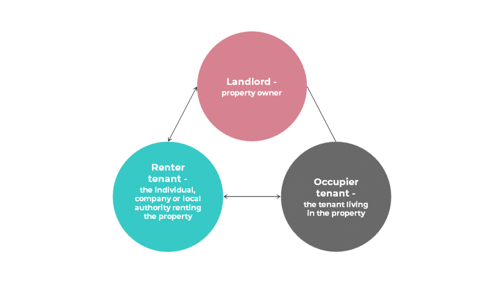 The ultimate guide to "Rent to rent" mydeposits